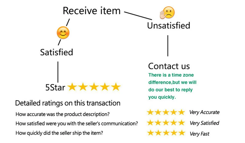 Feedback