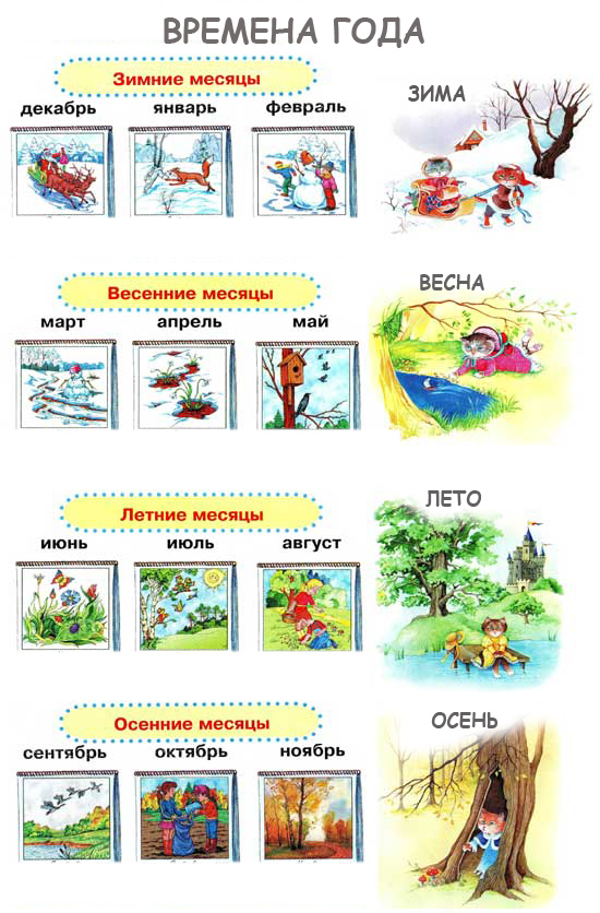 Учим с ребенком времена года