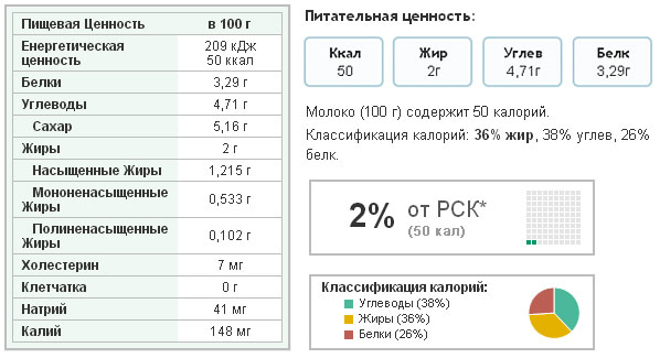 молоко при диабете