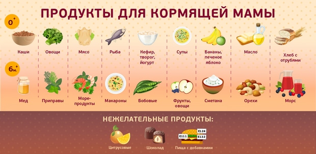 Таблица питания кормящей мамы при лактации