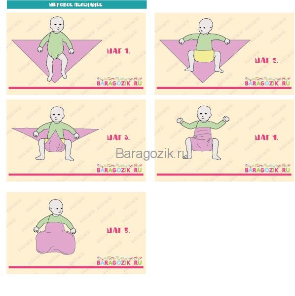 Схема пеленания новорожденного в пеленку