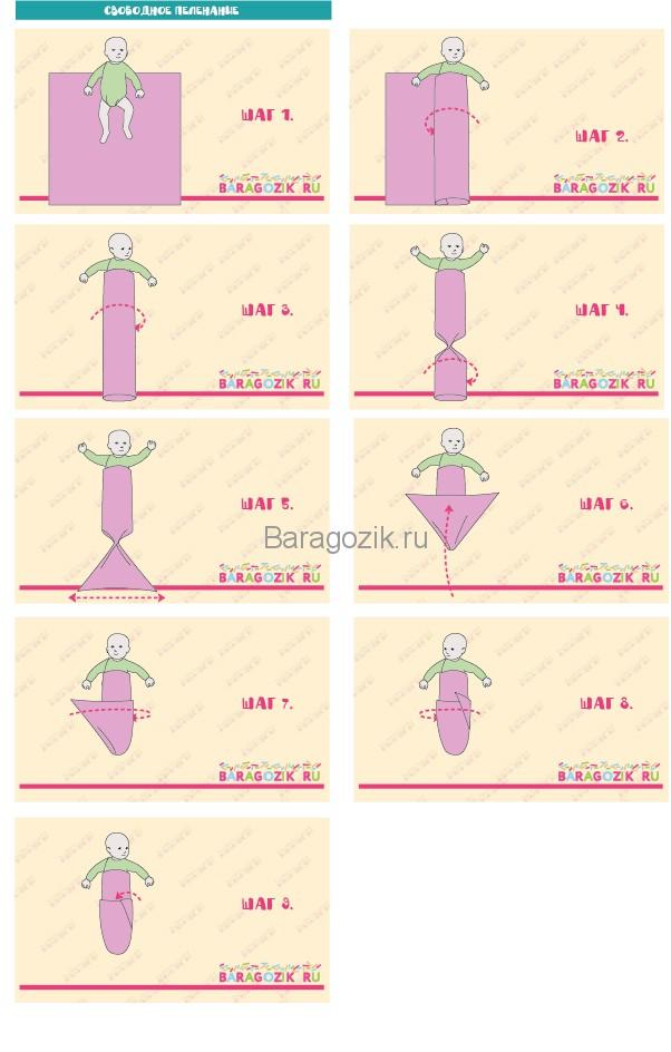 Схема пеленания новорожденного в пеленку
