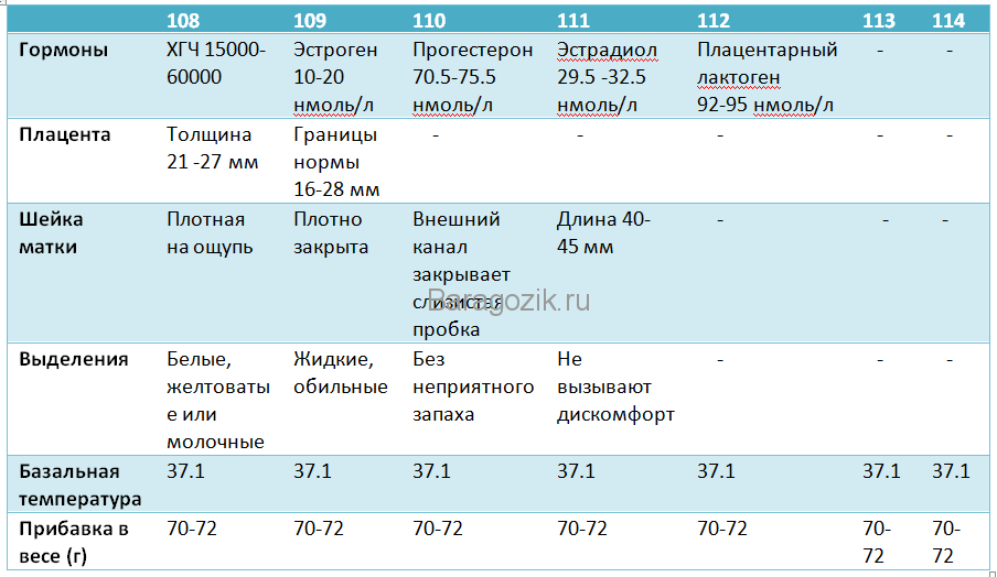 Табл 14