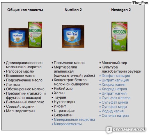 Детская молочная смесь Nestle Нестожен (Nestogen) для детей с 6 месяцев фото