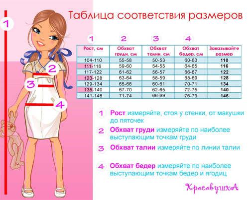 Таблицы и размеры + как снять мерки (детки)., фото № 3