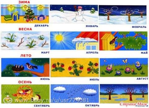 Времена года. Учим месяцы. Что такое год?