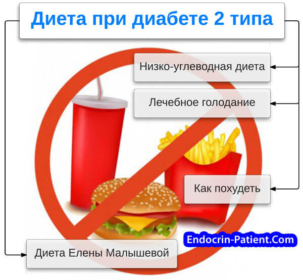 Диета при диабете 2 типа Диета при диабете 2 типа