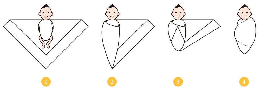 как правильно пеленать новорожденного