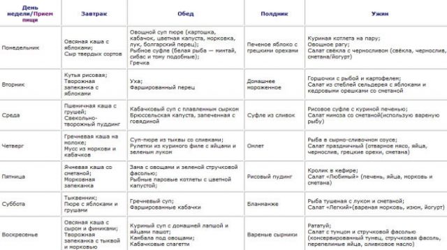 Меню при грудном вскармливании Меню при грудном вскармливании