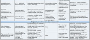 После осмотра на кресле тянет низ живота 40 недель