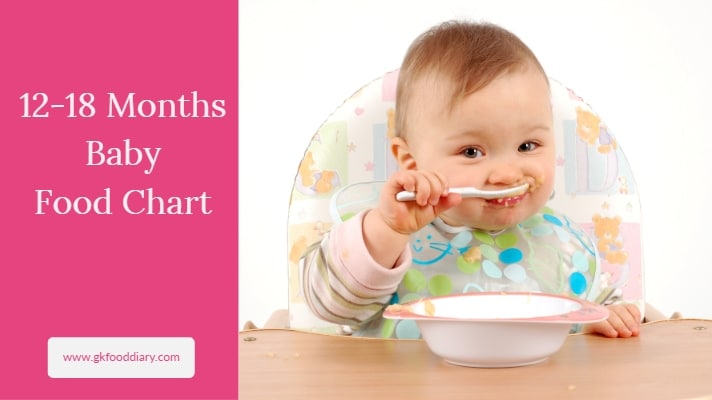 12 to 18 Months Baby Food Chart Title