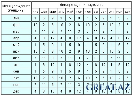 Как родить ребенка желаемого пола. Как зачать сына или дочку?