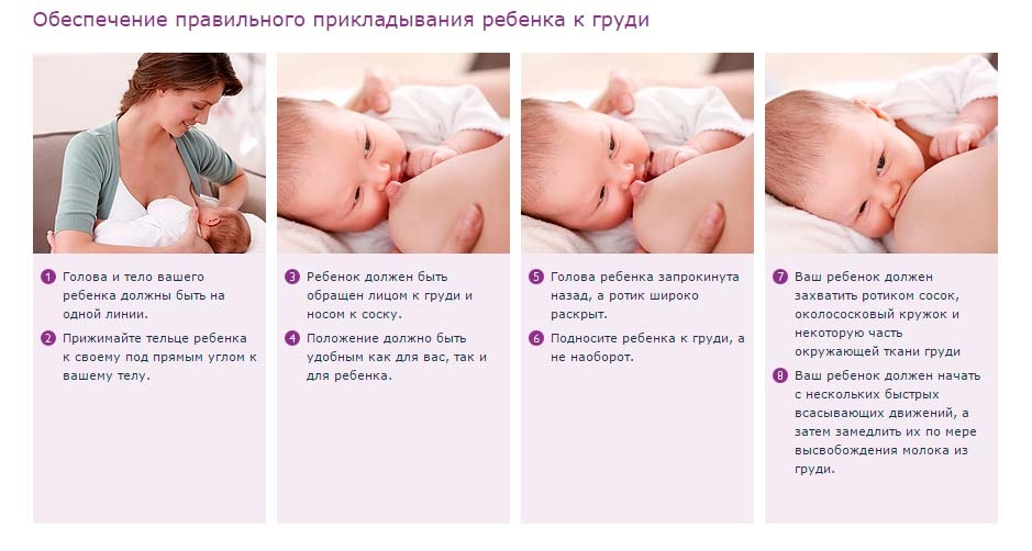 болит грудь при ГВ