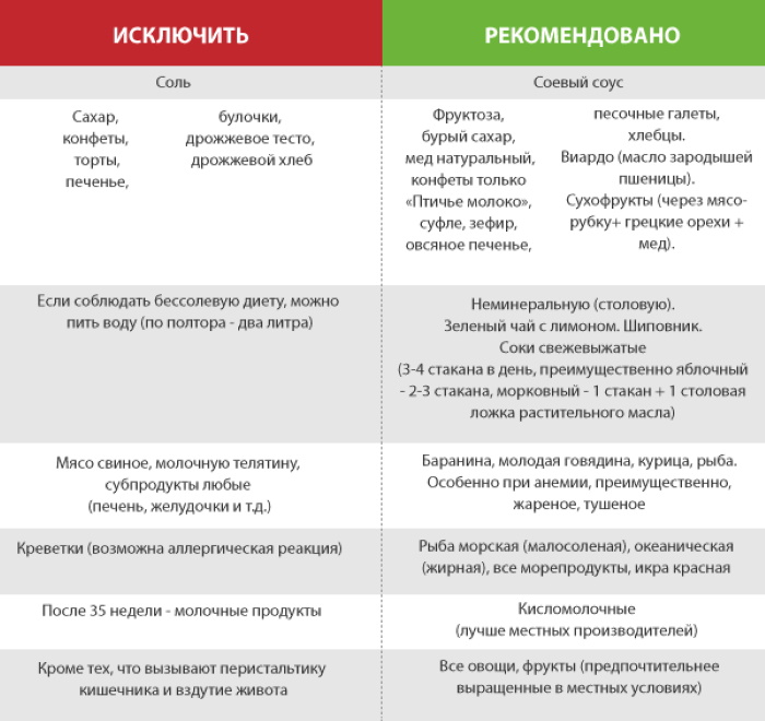 36-37 недель беременности. Что происходит с малышом и мамой, вес и рост ребенка, фото на УЗИ, если каменеет, тянет живот