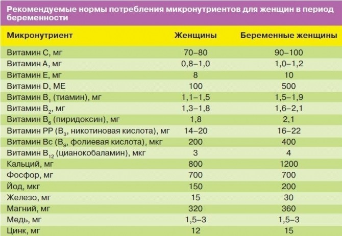 16 недель беременности. Фото живота, плода, УЗИ, что происходит с малышом, мамой