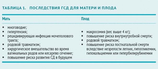 16 недель беременности. Фото живота, плода, УЗИ, что происходит с малышом, мамой