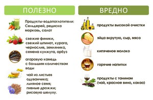 Как правильно питаться при запорах