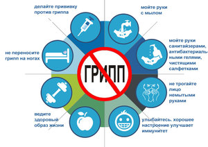 Методы профилактики гриппа