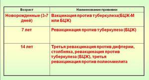 Прививка БЦЖ: вакцина