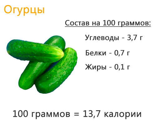 Польза свежих огурцов