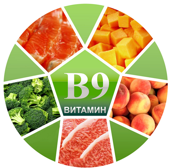 Таблица с продуктами