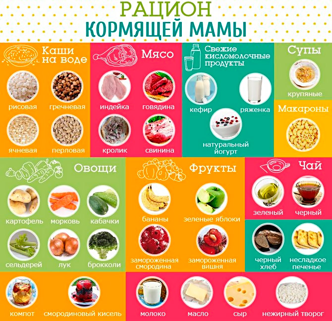 рацион кормящей мамы