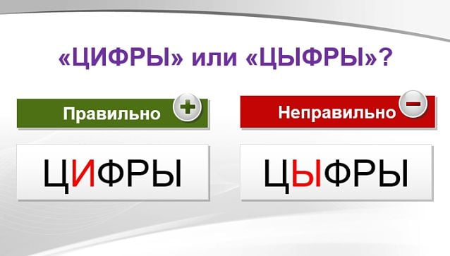 Как пишется слово "цифры" Цифры как пишется, цифры или цыфры
