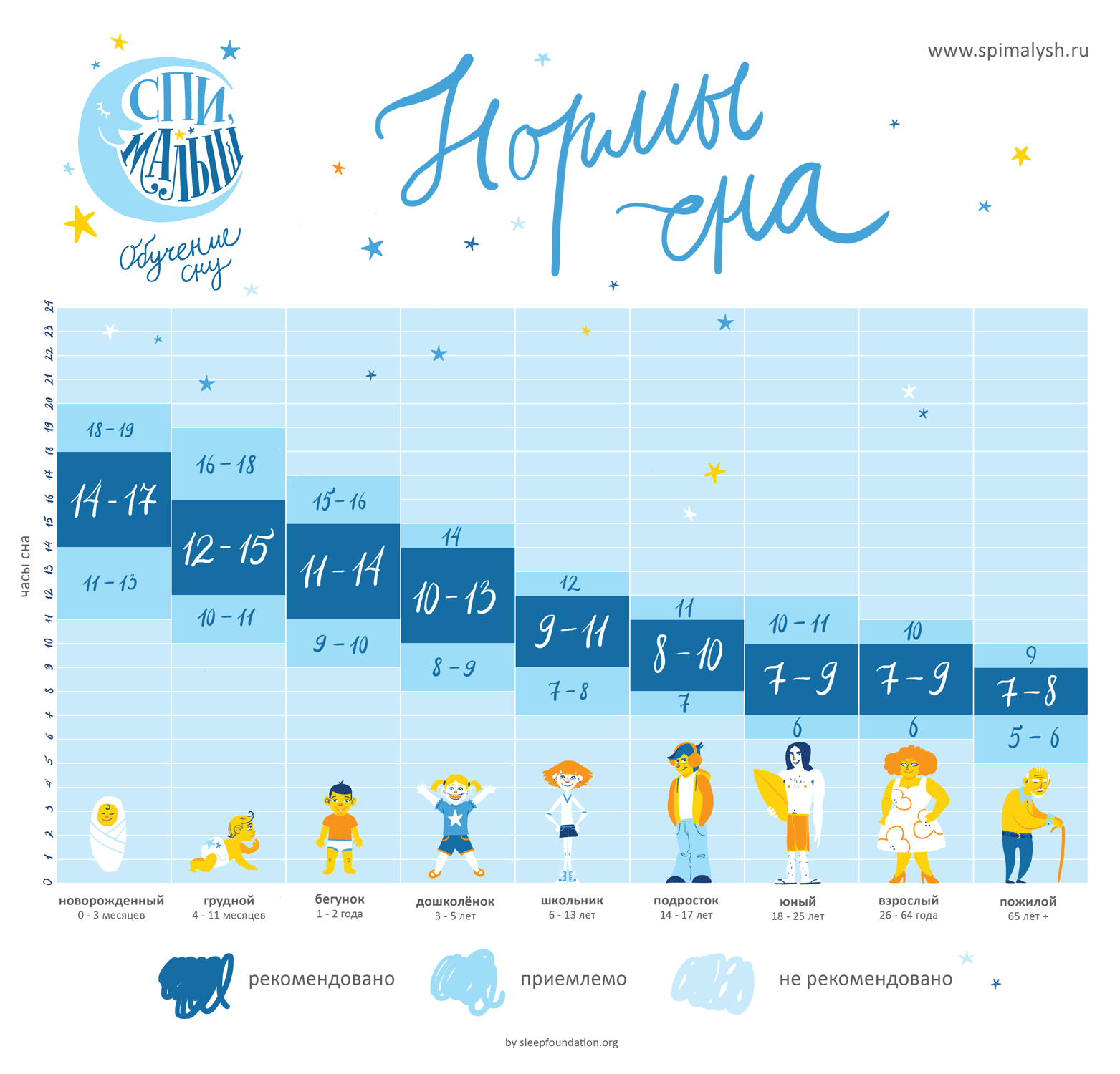 Режим сна фото