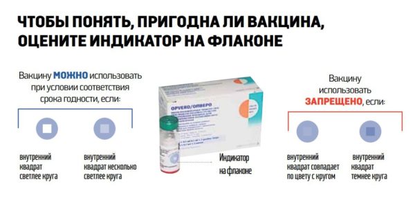 Как определить, что вакцина не пригодна