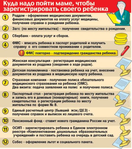 Памятка для родителей