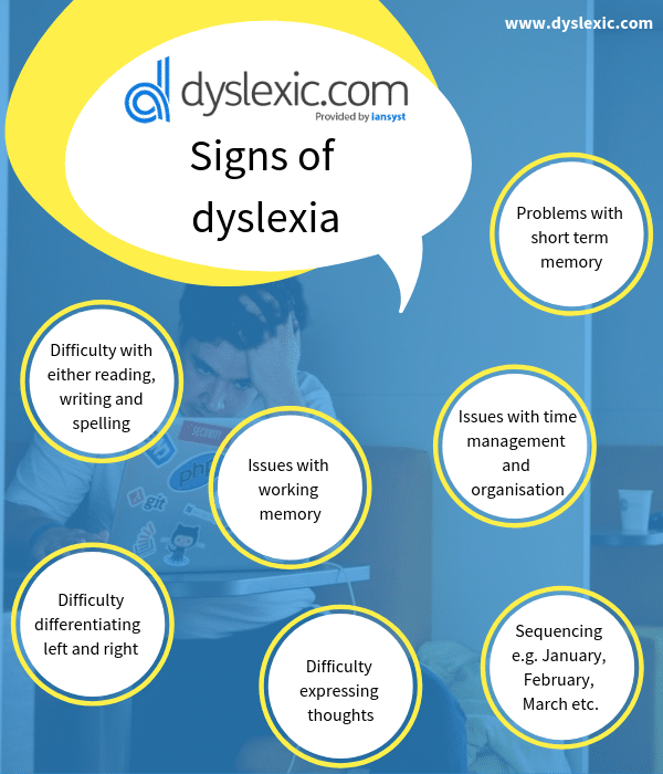signs of dyslexia