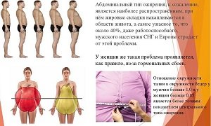 Почему большой сахар в крови